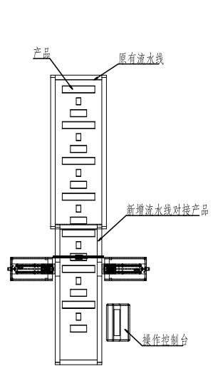 太陽能單、多晶硅CCD視覺檢測